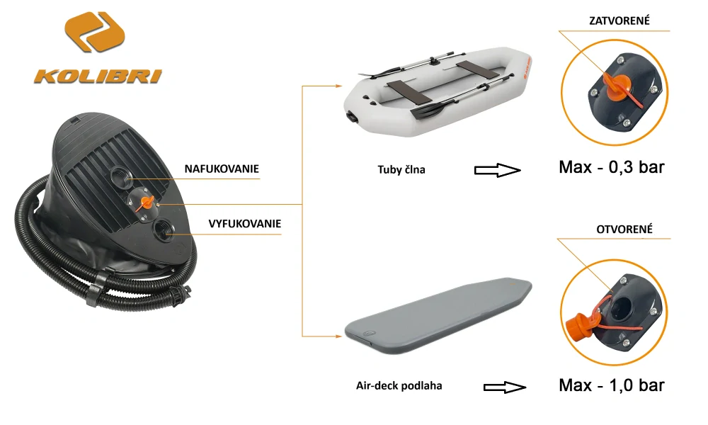 Čln Kolibri KM-300A zelený, vysokotlaká podlaha Air-deck